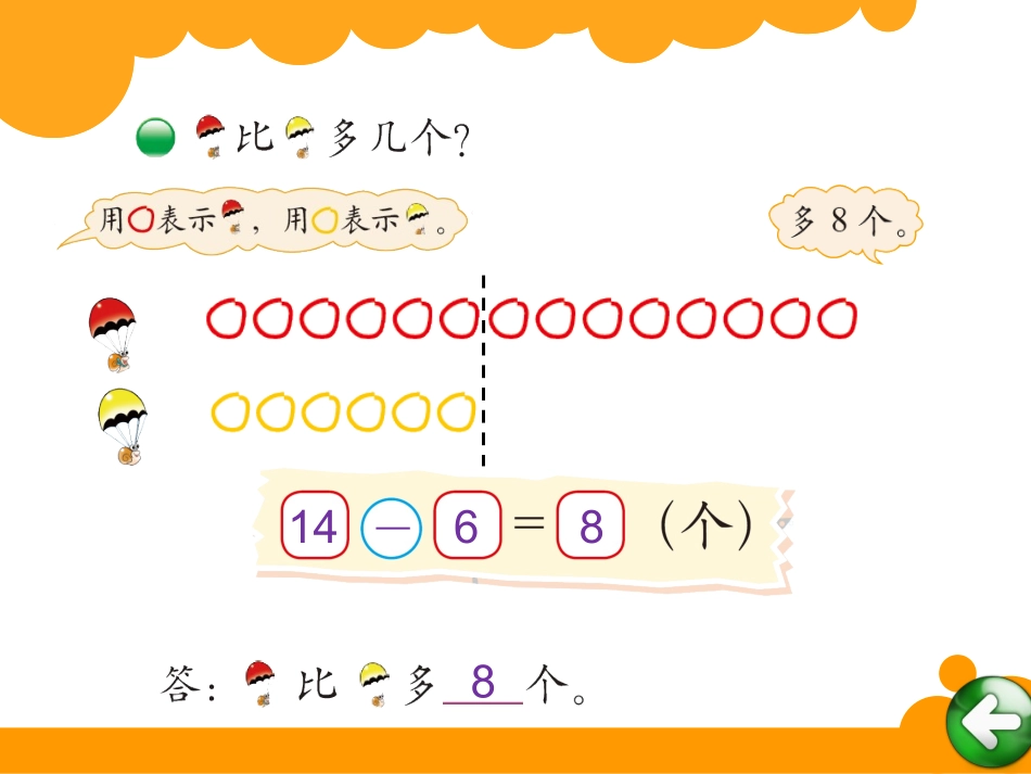 跳伞表演 ()_第3页