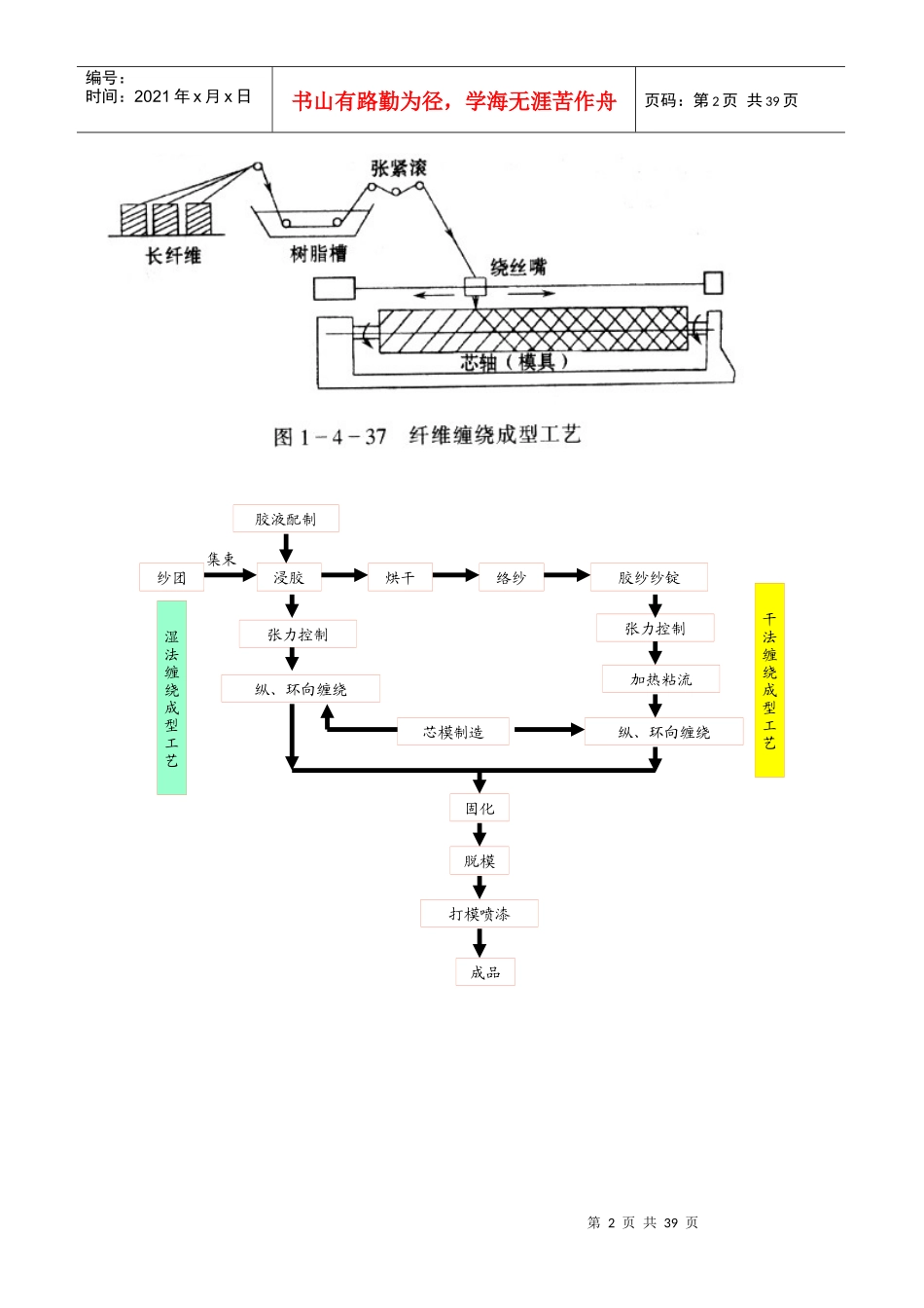 缠绕成型工艺_第2页