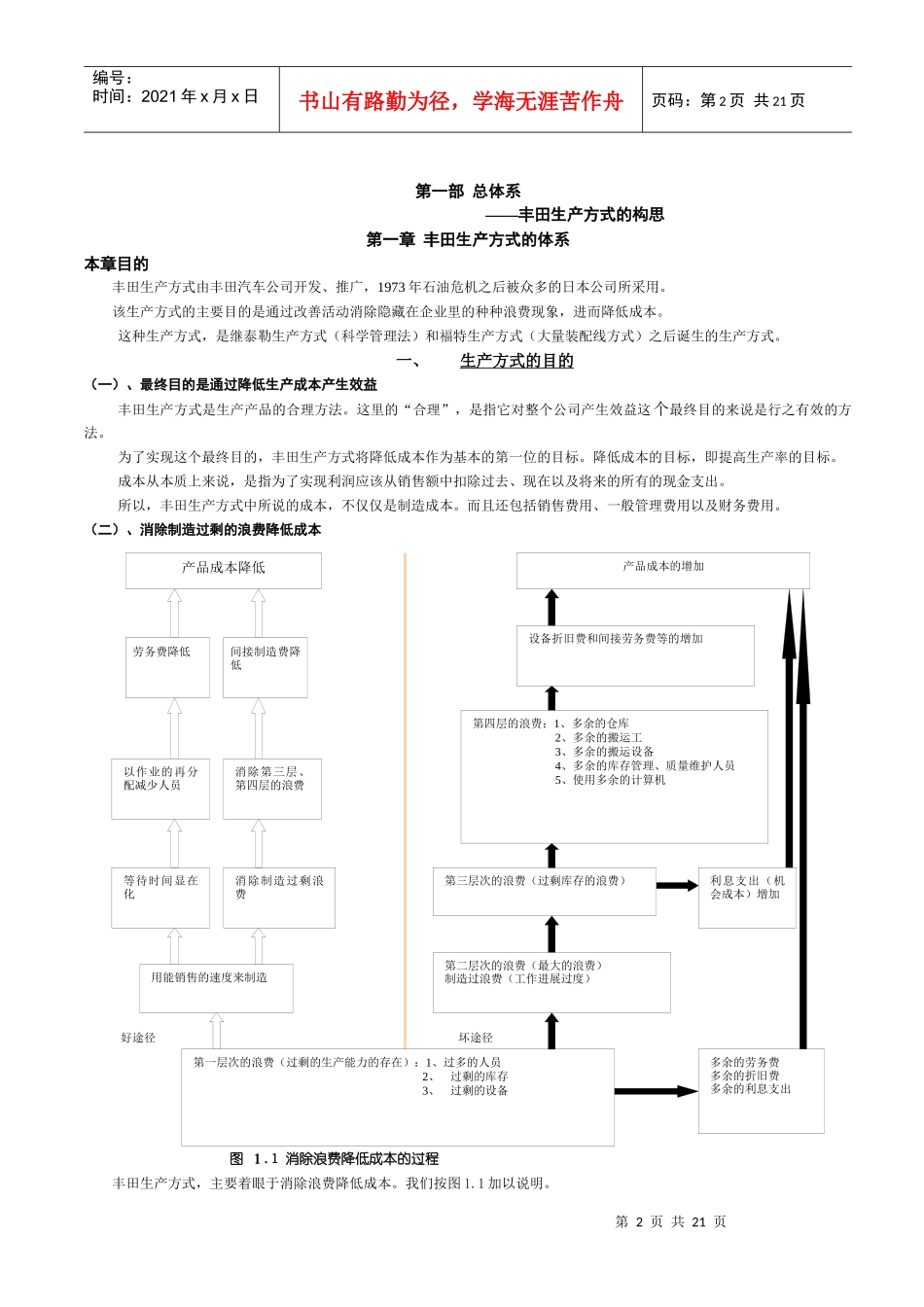 TPS丰田生产方式培训手册_第2页