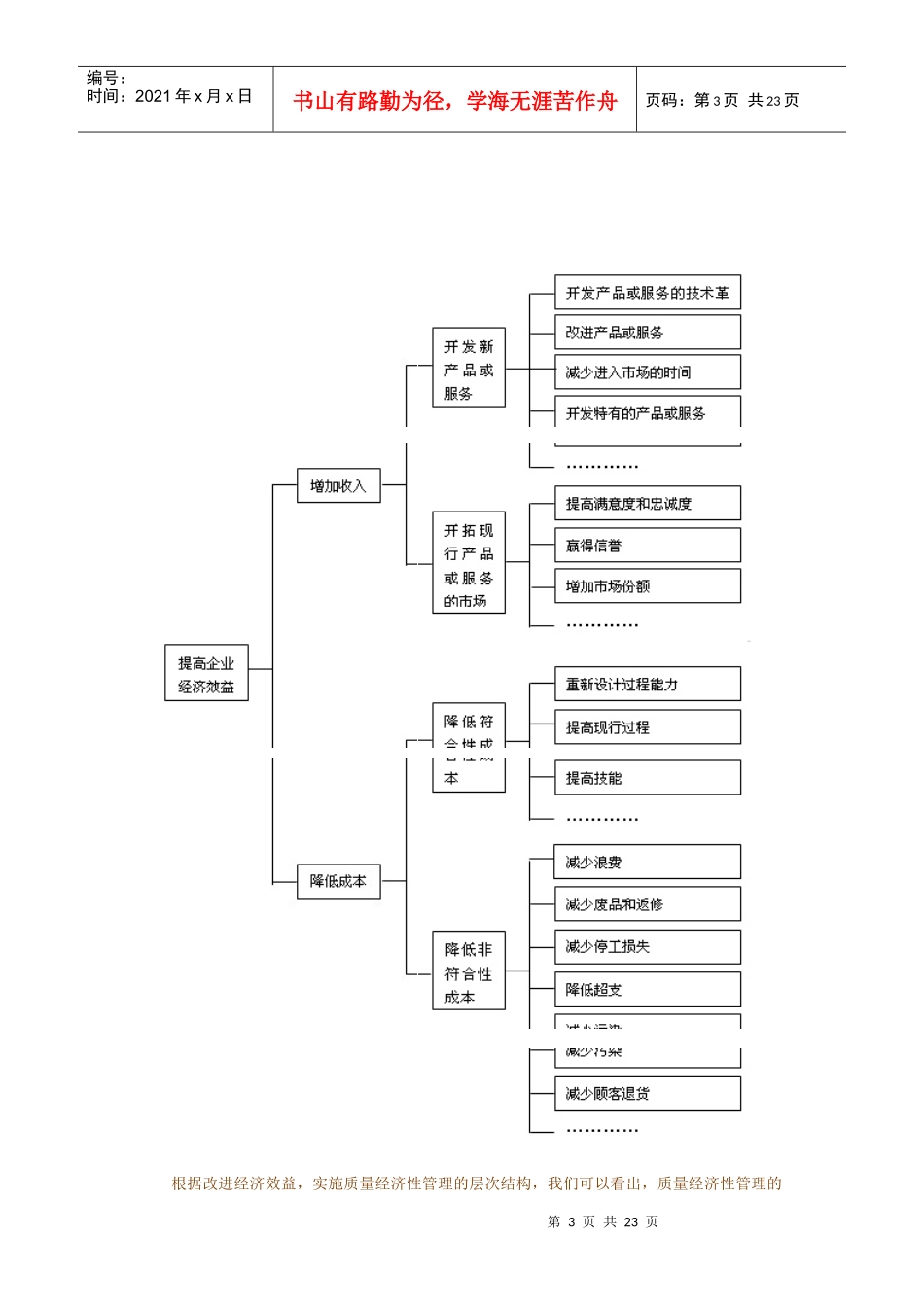 6sigma管理知识doc23_第3页