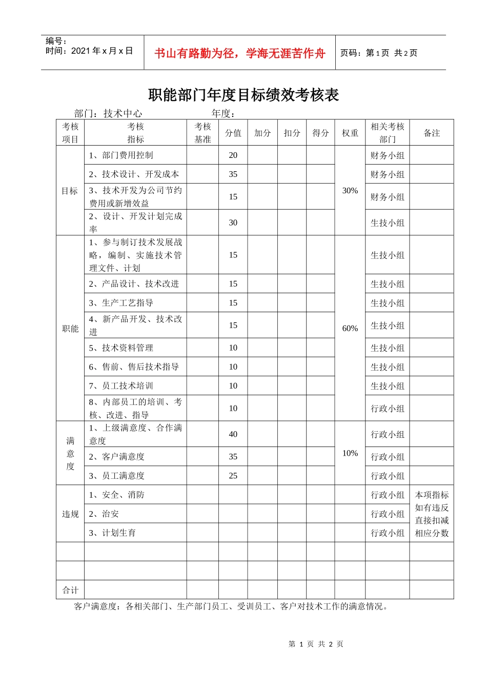 某生产企业技术部目标绩效考核表_第1页