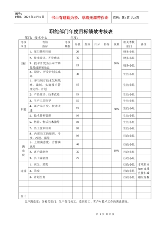 某生产企业技术部目标绩效考核表