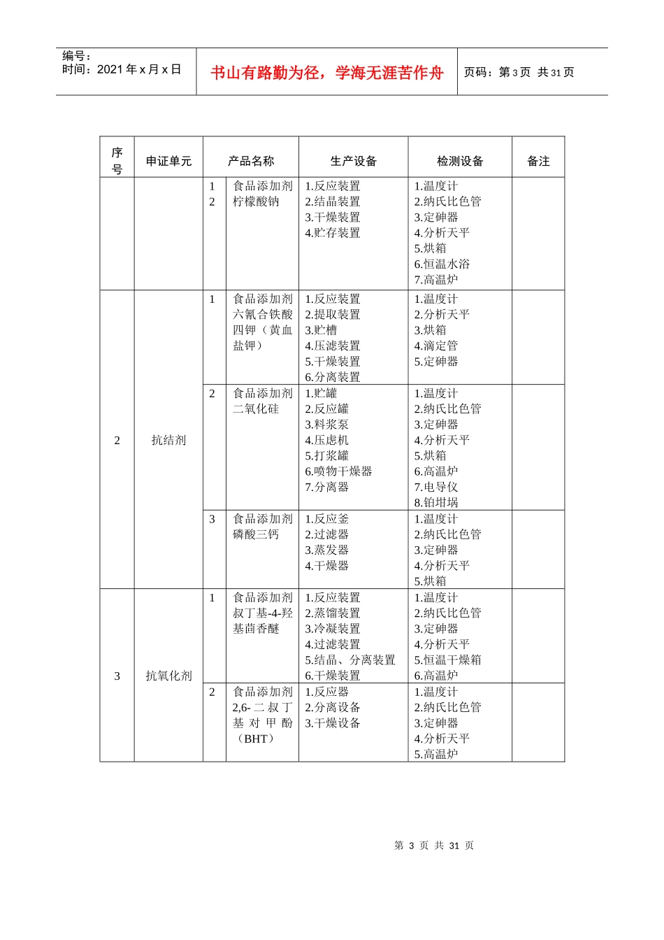 食品添加剂生产企业必备的生产设备和检测设备_第3页