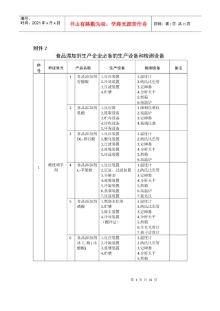 食品添加剂生产企业必备的生产设备和检测设备