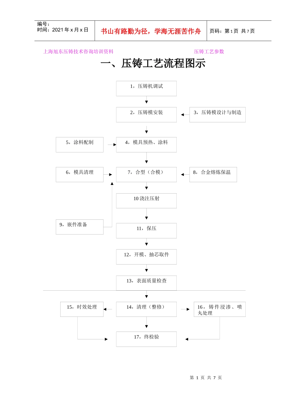 压铸工艺流程图示_第1页