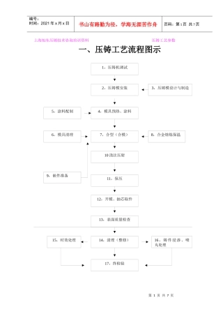 压铸工艺流程图示