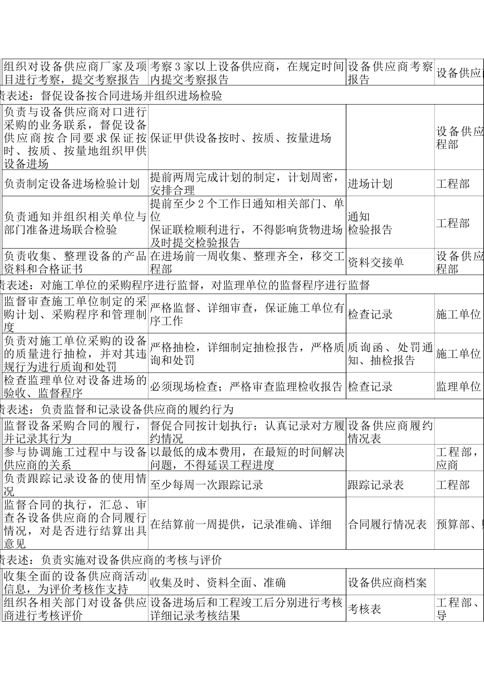 材料设备部副经理职务说明书_第2页