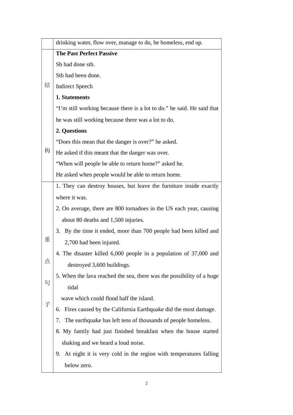 外研版Book3Module3TheViolenceofNature教案_第2页