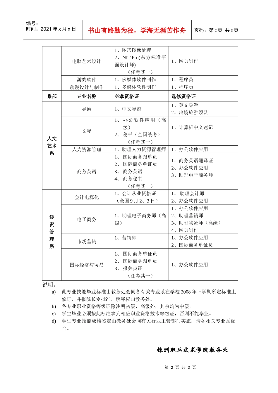 技能毕业标准-株洲职业技术学院首页_第2页