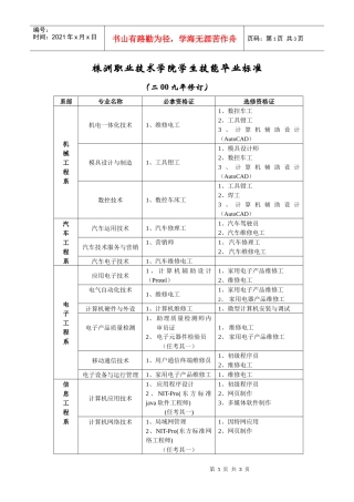 技能毕业标准-株洲职业技术学院首页