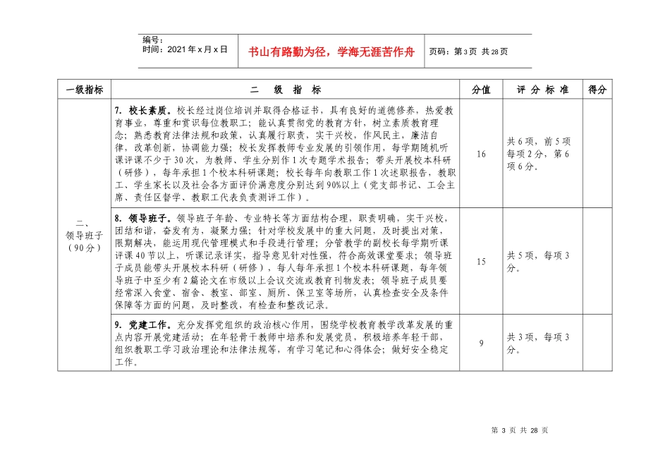 陕西省素质教育督导评估316工程初级中学指标体系_第3页
