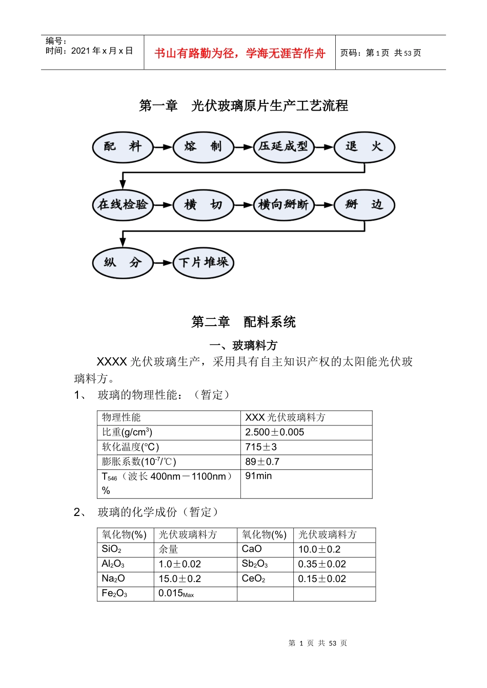 光伏玻璃工艺描述_第3页