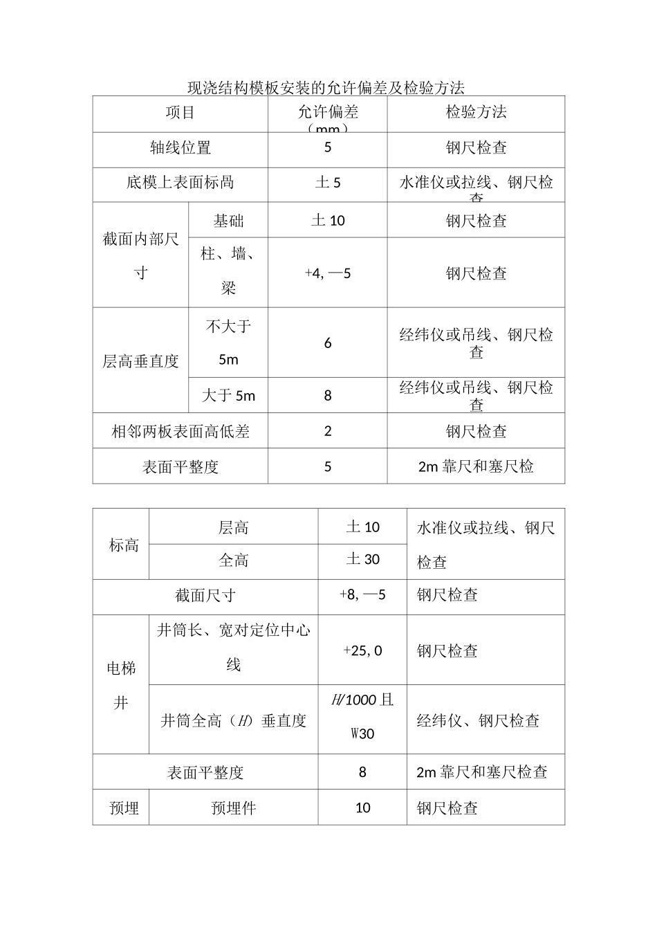 工程质量允许偏差与检验方法_第1页