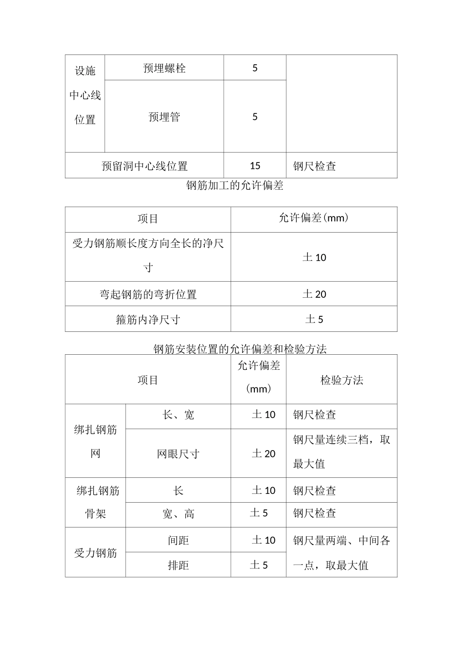 工程质量允许偏差与检验方法_第2页