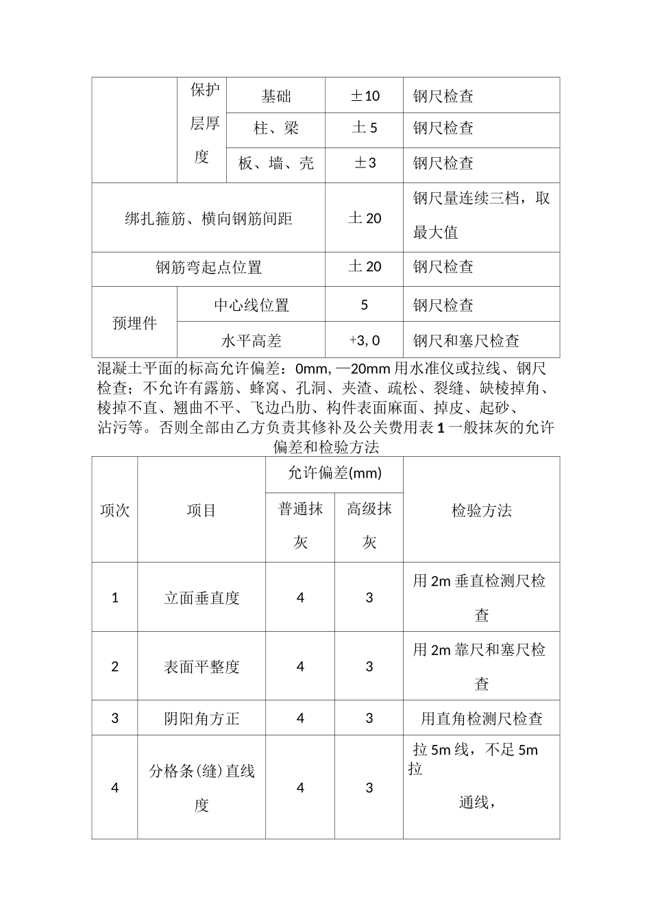 工程质量允许偏差与检验方法_第3页