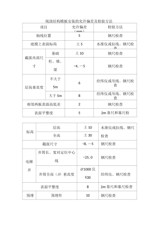 工程质量允许偏差与检验方法