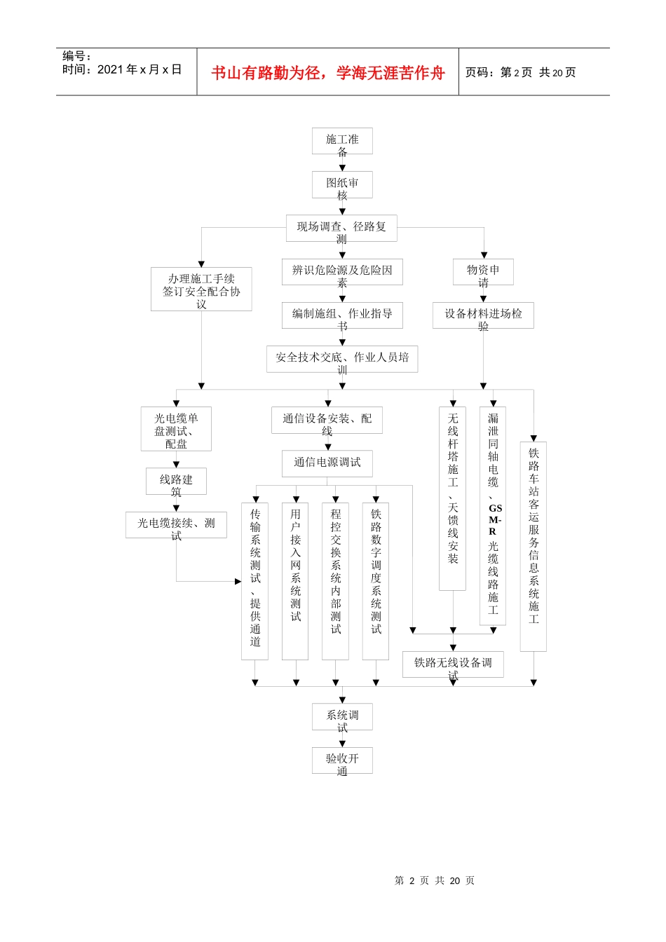 通信主要施工工艺流程脚本_第2页