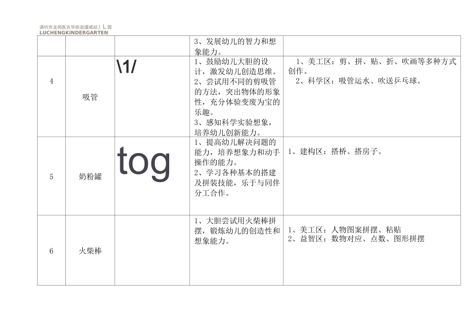 小三班室内低结构材料清单_第2页
