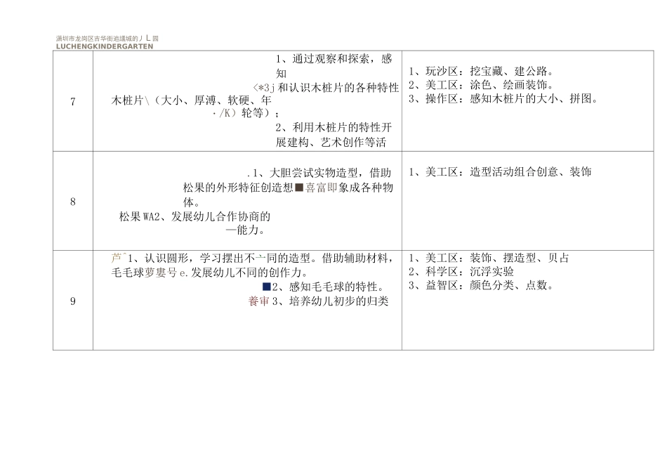 小三班室内低结构材料清单_第3页