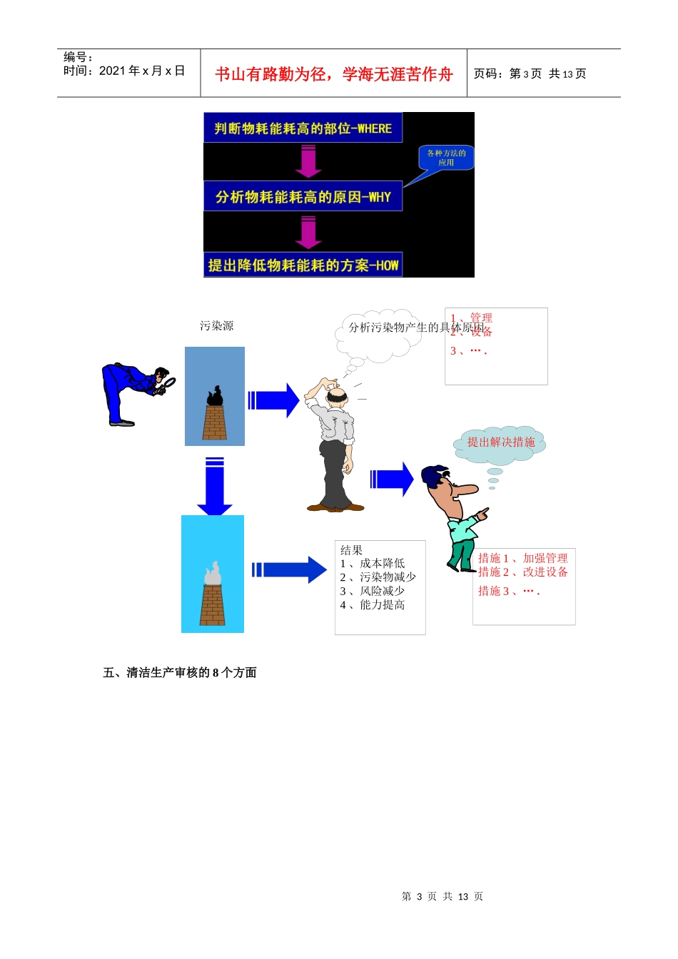如何通过清洁生产审核实现污染预防_第3页
