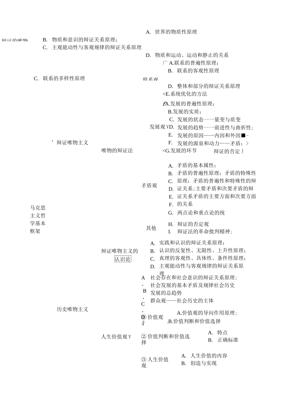 最实用的哲学知识点框架归纳(高考问答题专用)_第2页