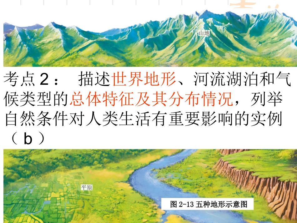 考点2世界地形_第1页