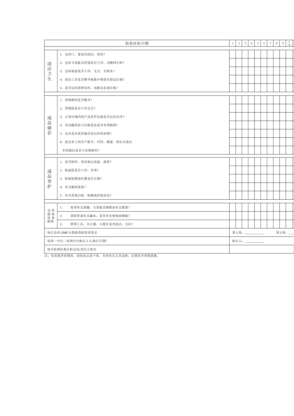 仓库GMP检查记录_第1页