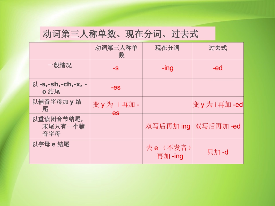 时态复习课件_第3页