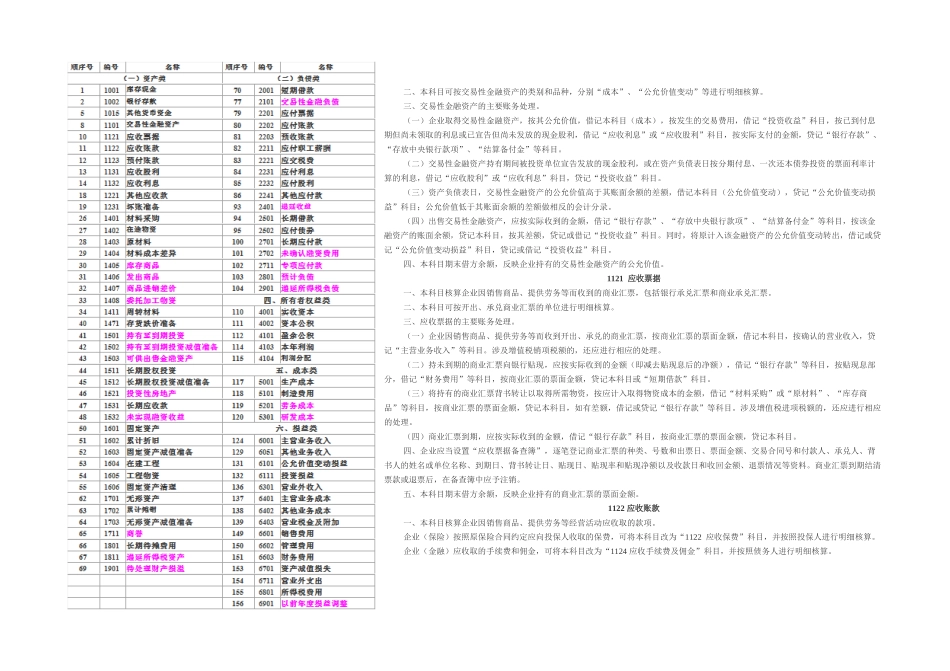 我国企业会计科目表及解读_第2页