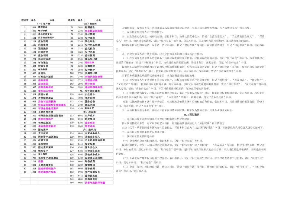 我国企业会计科目表及解读_第3页