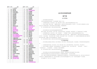 我国企业会计科目表及解读