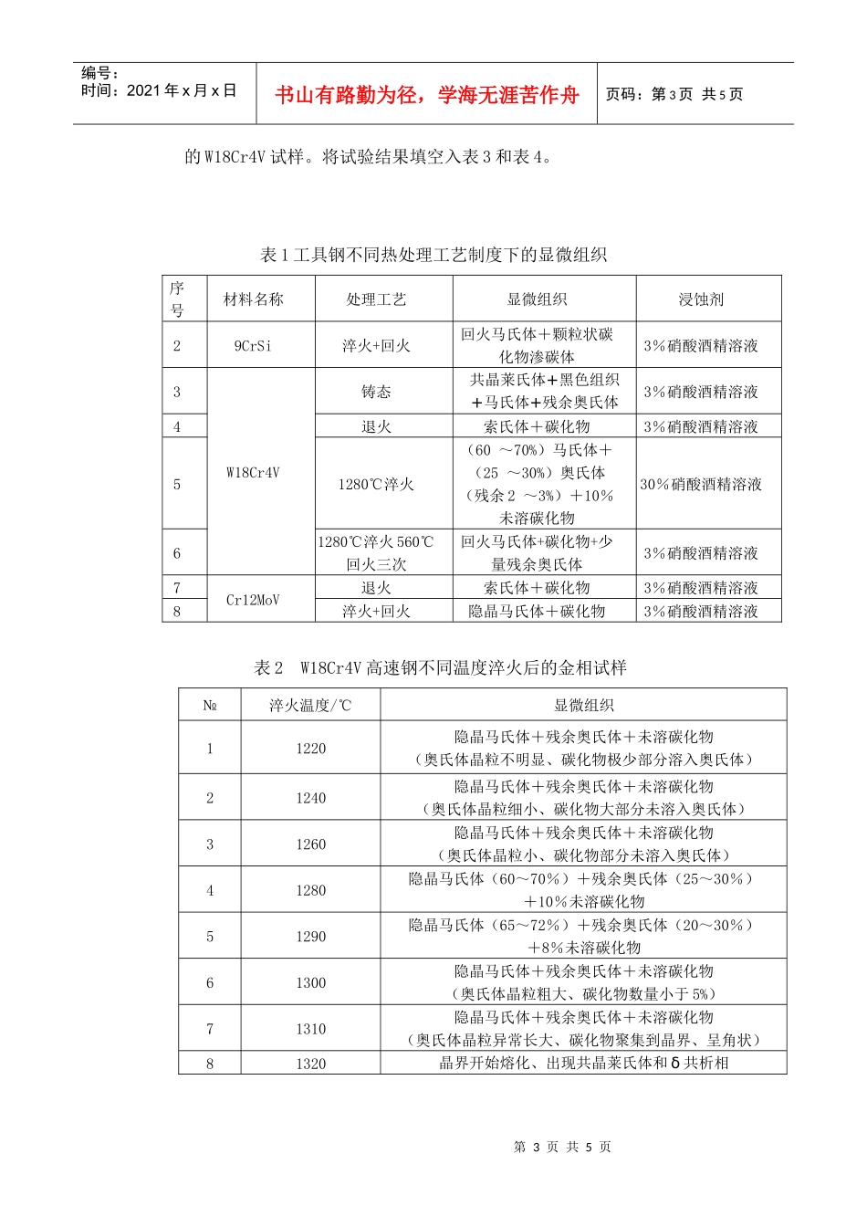 工具钢热处理工艺-组织-性能的系统分析_第3页