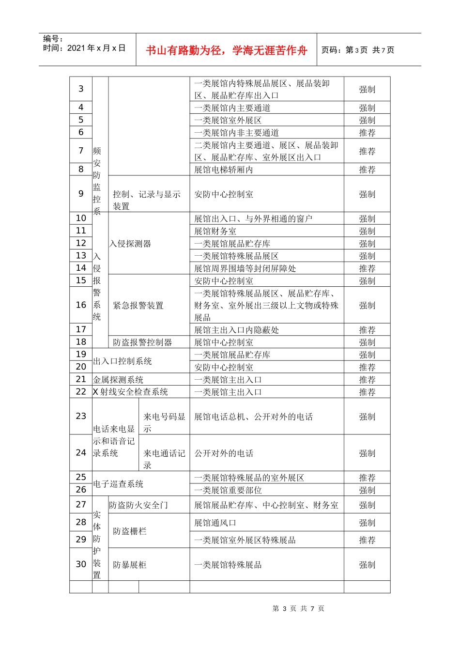 重点单位重要部位安全技术防范系统要求 第1部分：展览会场馆_第3页