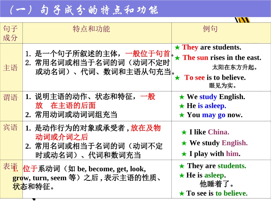 句法1——句子成分和句子分类_第3页