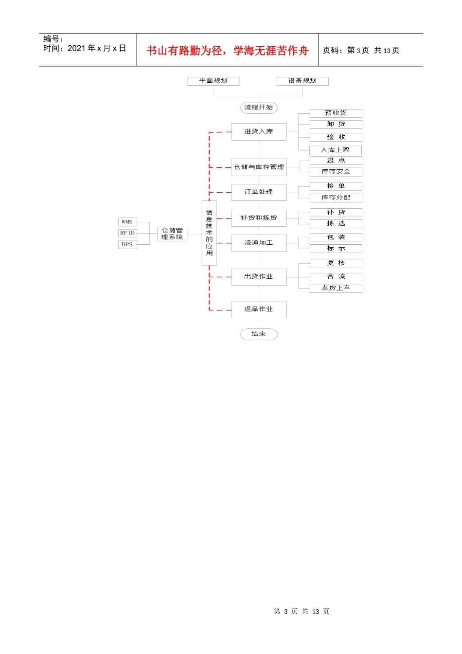 仓储与配送大纲_第3页