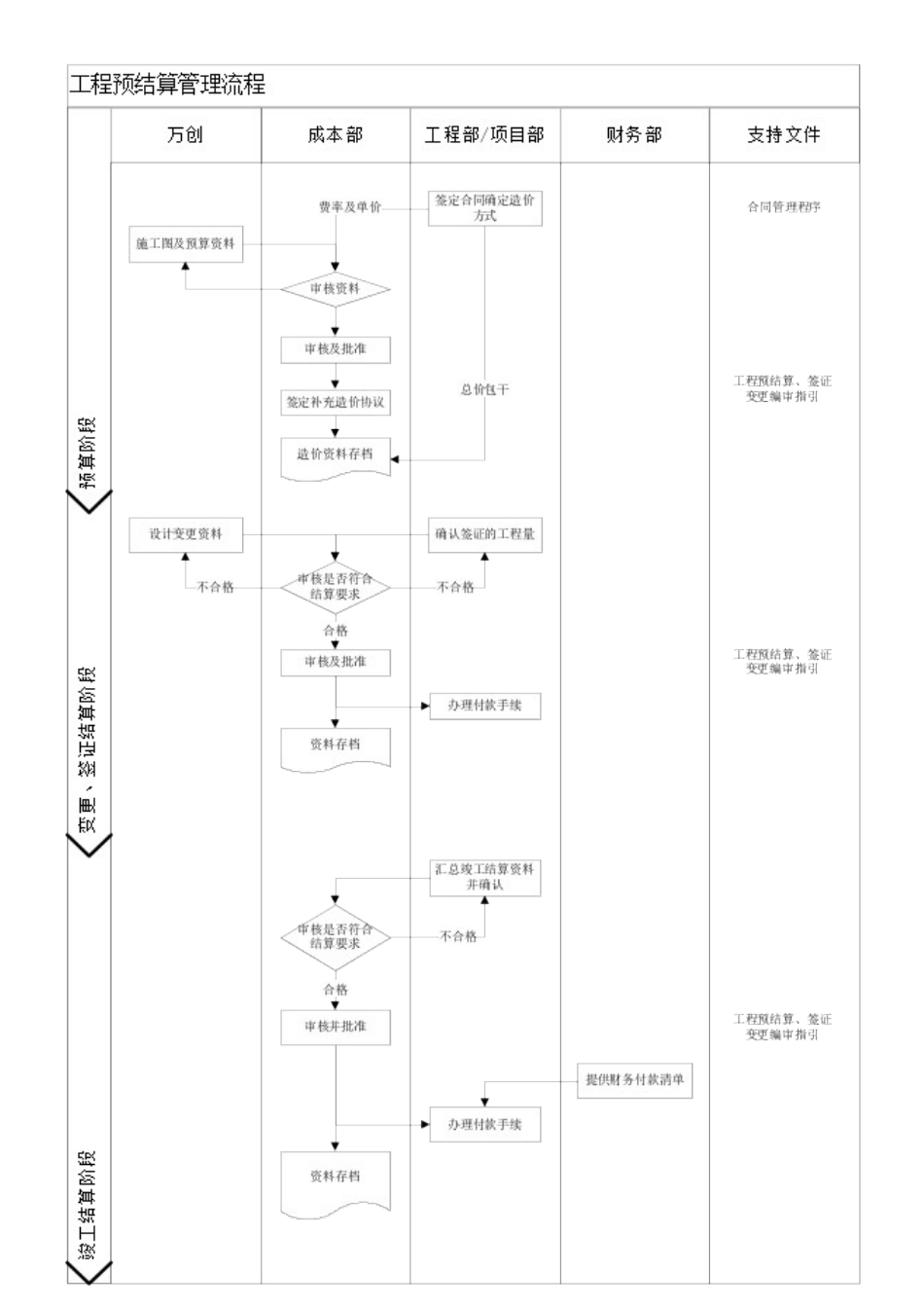 工程预结算编制审核指引_第3页