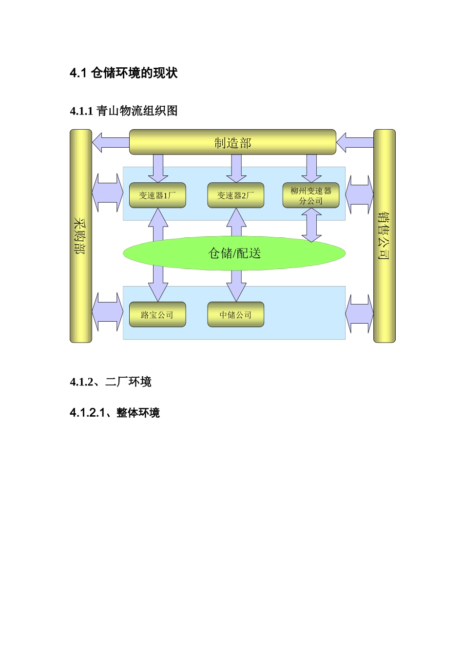 重庆某某工业有限公司零部件仓储配送规划建议方案_第3页