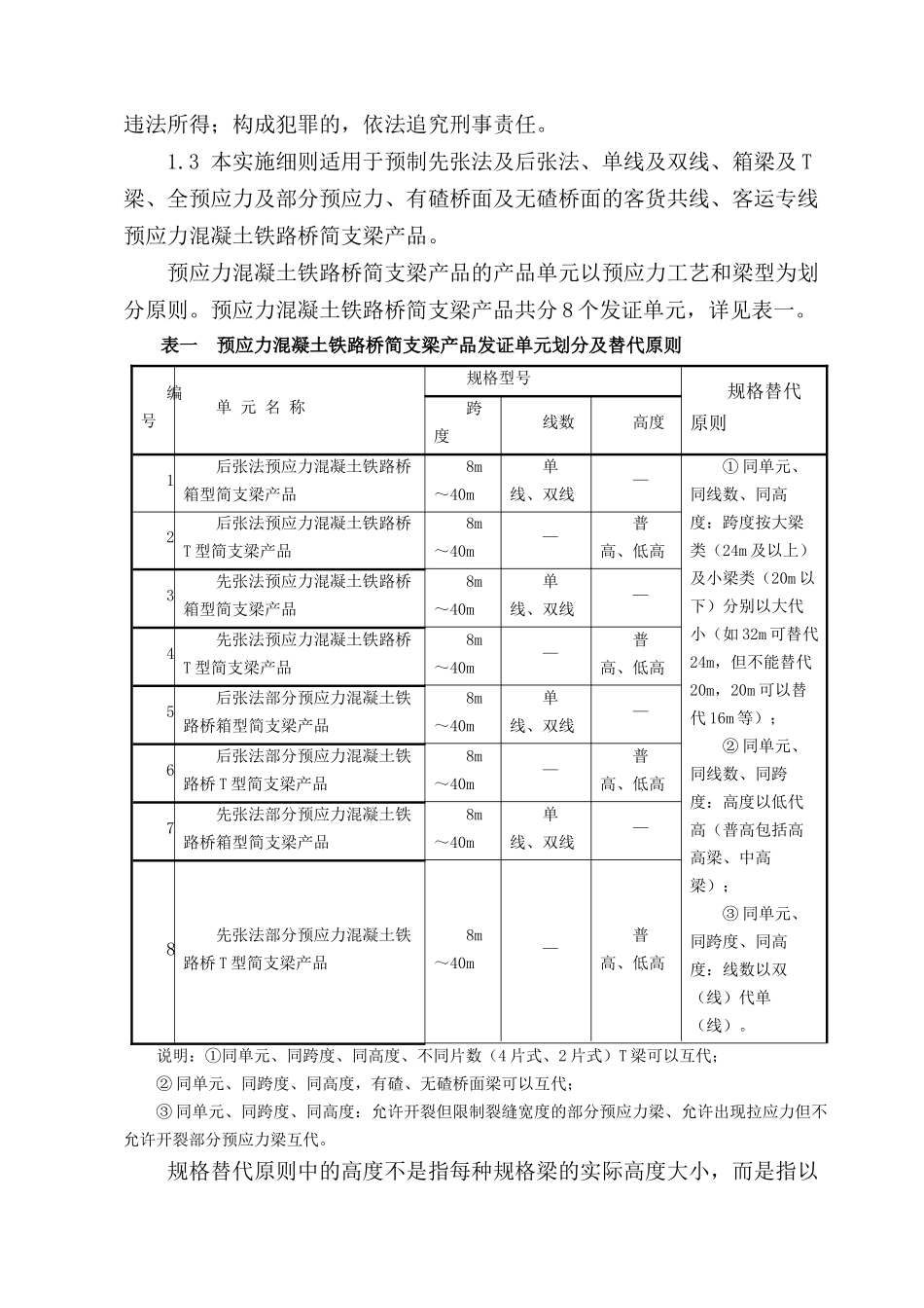 铁路桥梁生产许可证发证细则宣贯培训资料_第3页