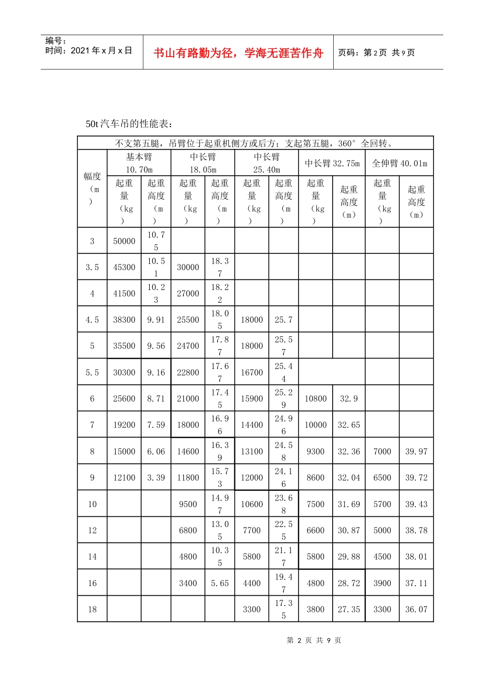 拌和生产系统设备吊装安全施工技术方案_第2页