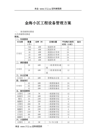金海小区工程设备管理方案(DOC 41页)