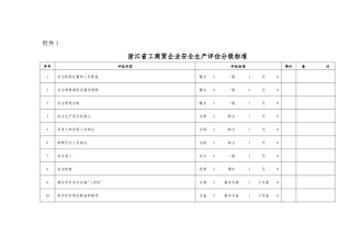 浙江省工商贸企业安全生产评估分级标准