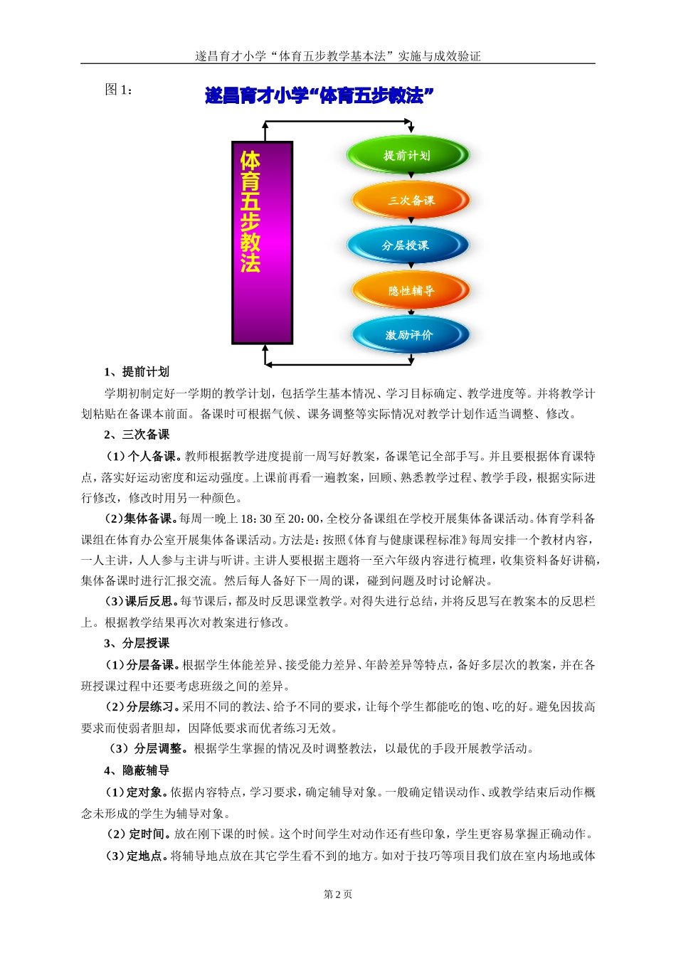遂昌蓝仙宝论文：我校小学体育五步教学法实施与成效验证4稿_第2页