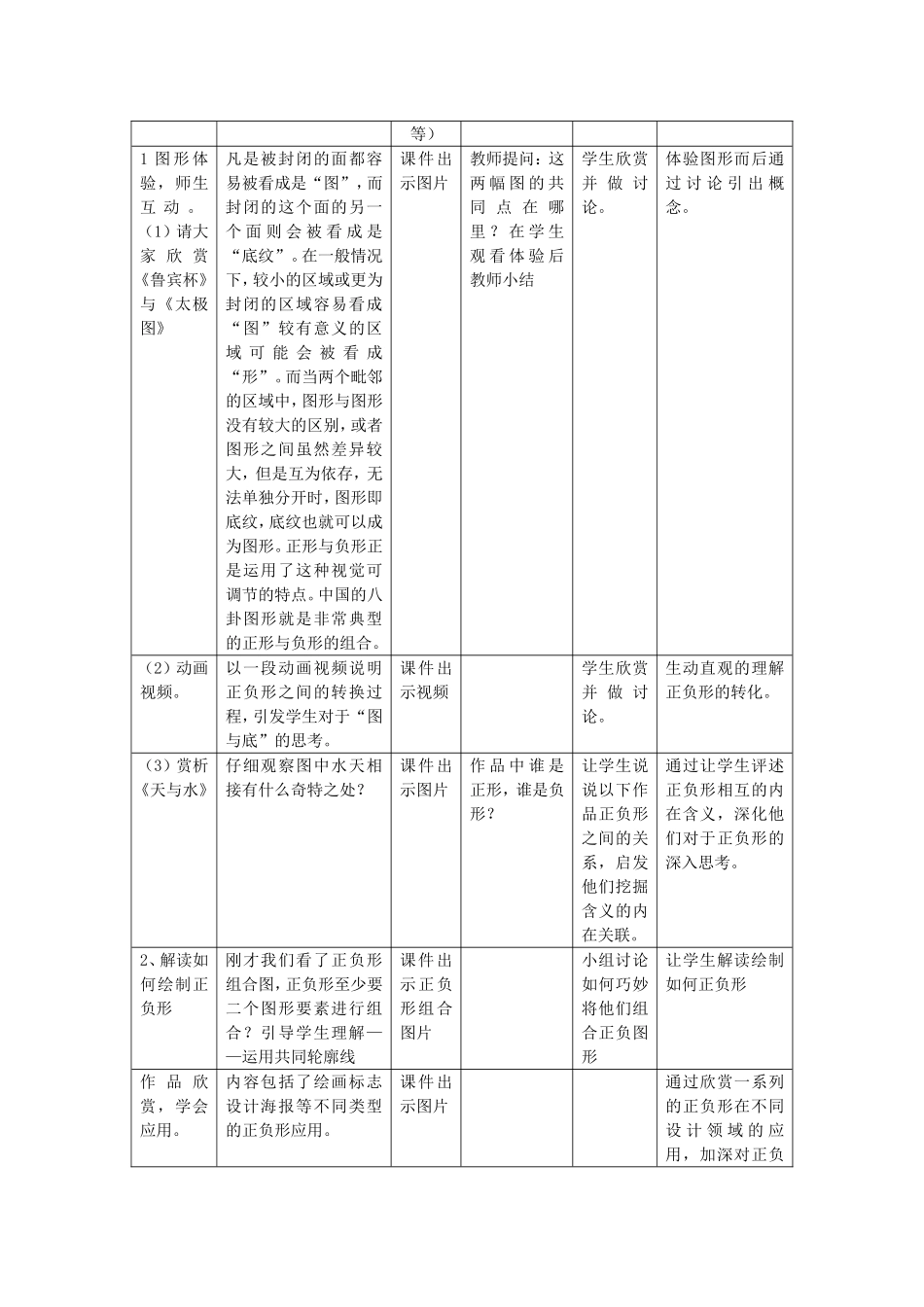 《奇特的视觉图形》教学设计_第2页