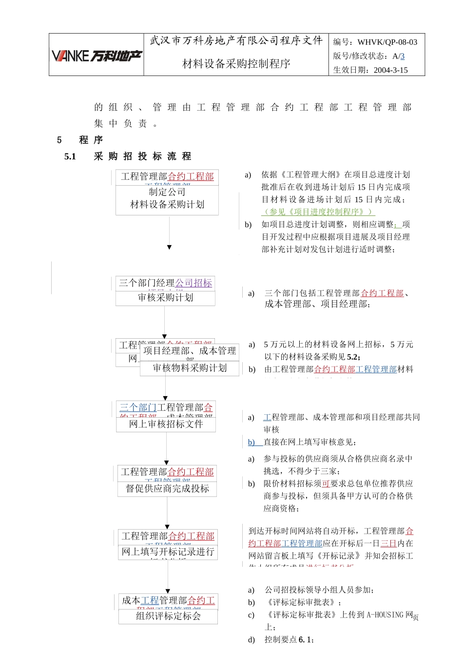 WHVK-QP-08-03材料设备采购控制程序_第2页