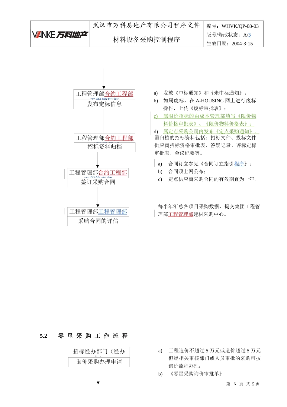 WHVK-QP-08-03材料设备采购控制程序_第3页