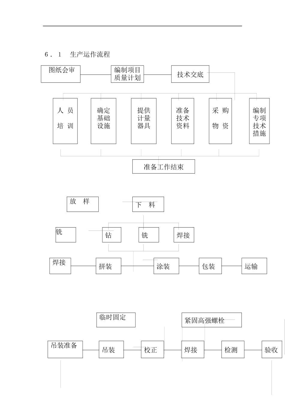 09-3生产运作流程(内含9表)_第1页