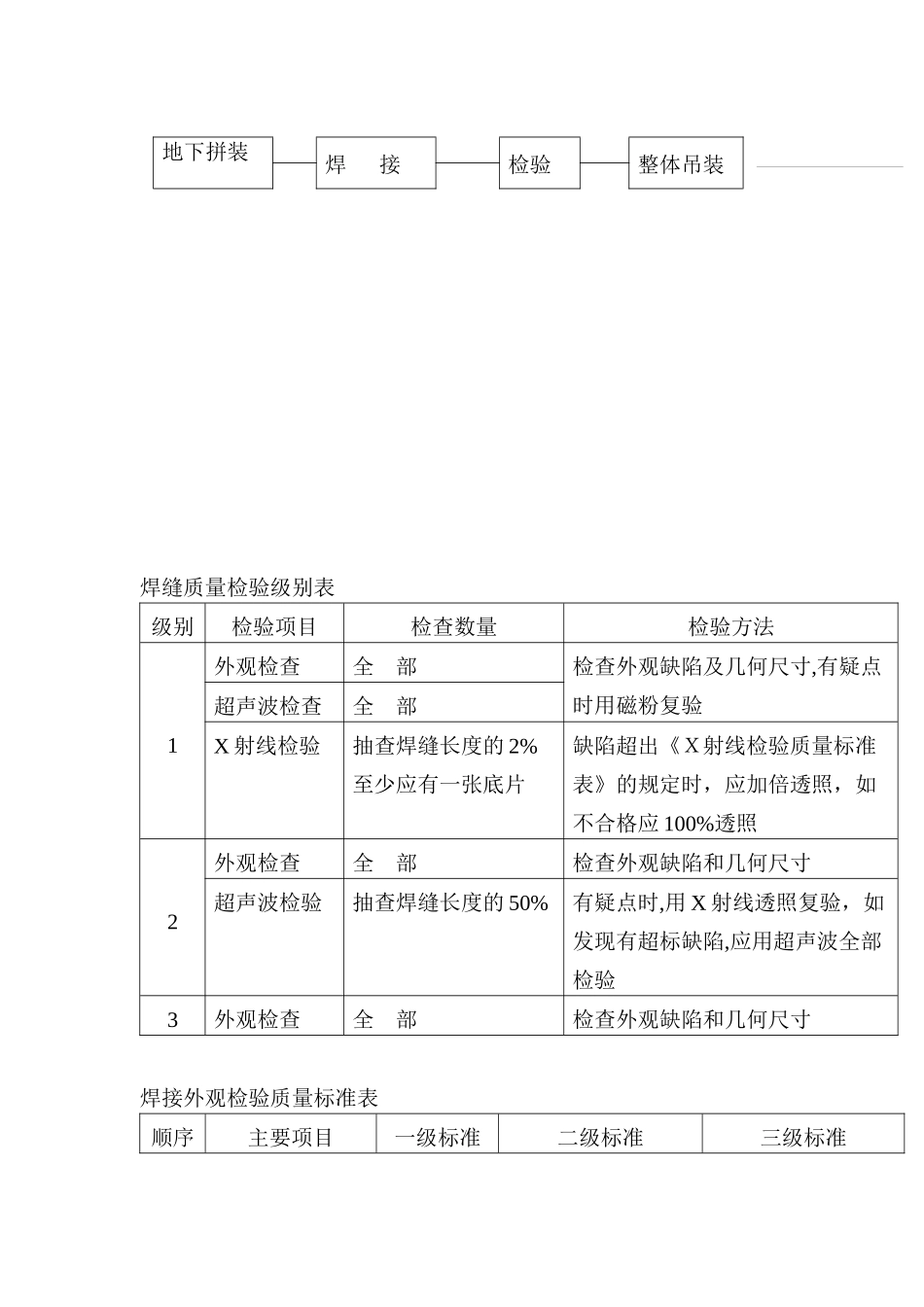 09-3生产运作流程(内含9表)_第2页