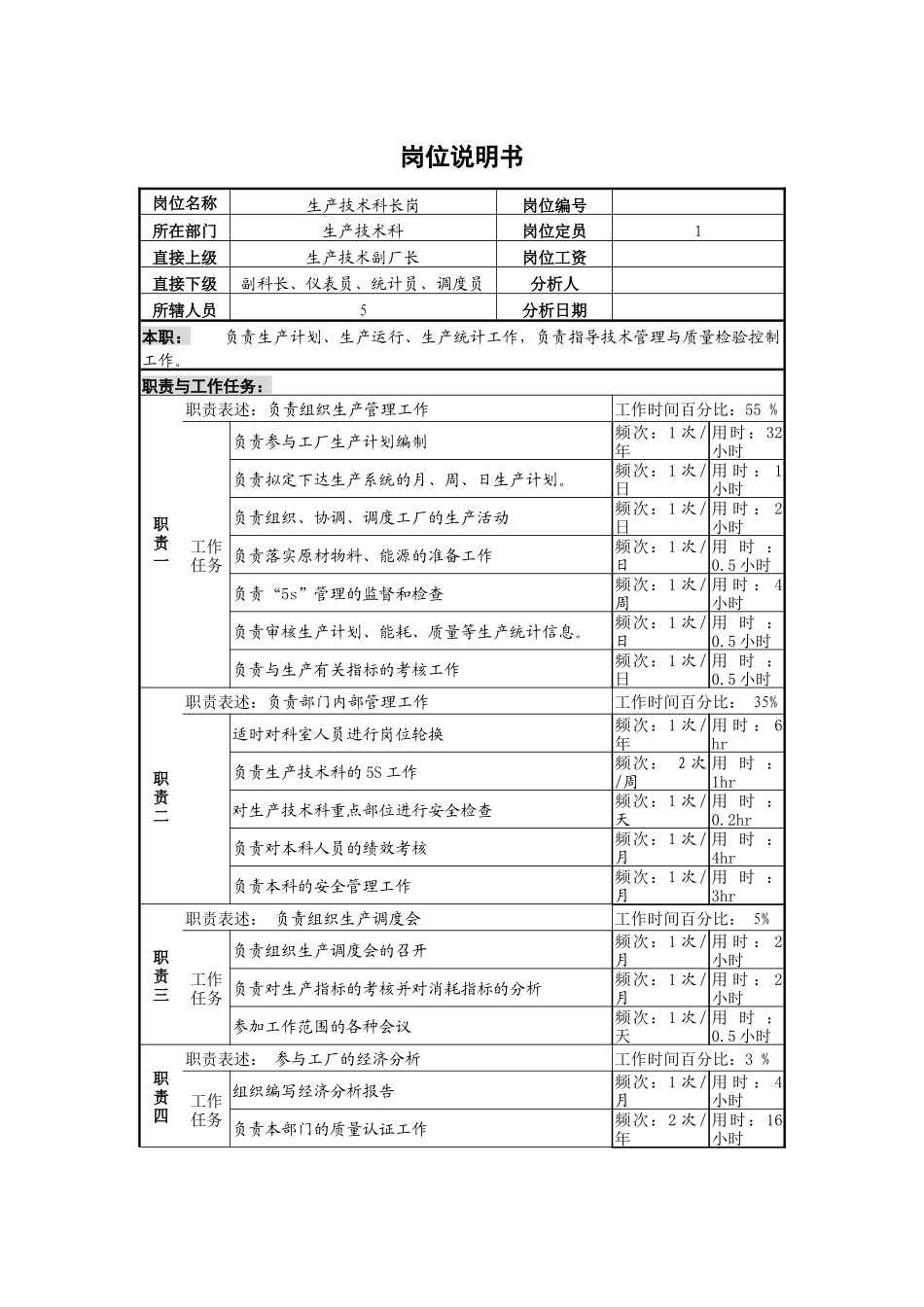 生产技术科长岗_第1页