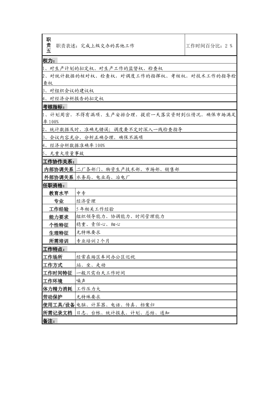 生产技术科长岗_第2页