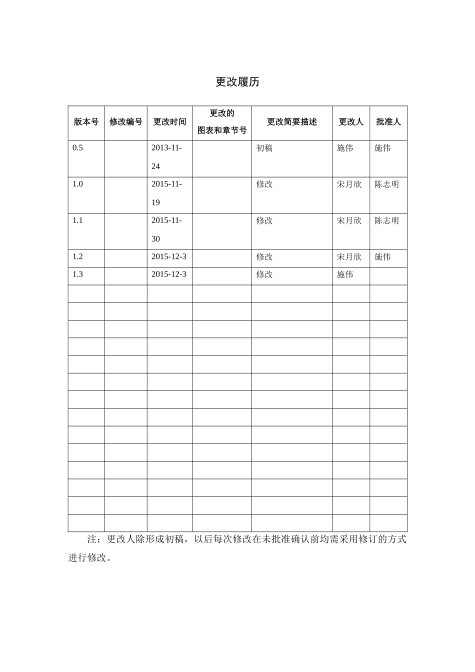 应用系统安全开发技术规范V3_第2页